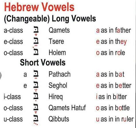 Hebrew vowels, Long and short | Hebrew vowels, Hebrew vocabulary, Hebrew lessons