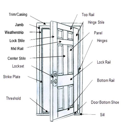 entry-door-diagram – Fantastic Viewpoint