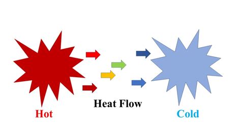 The Laws of Thermodynamics Explained - Owlcation