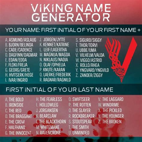 Vikingious Imagines | Viking names, Female viking names, Name generator