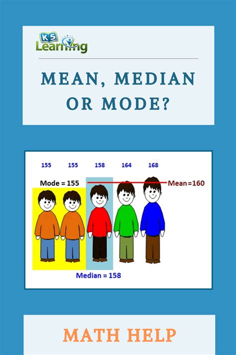 What’s the Difference between Mean, Median and Mode? | K5 Learning