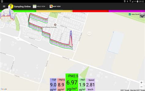 Turnkey Instruments - Environmental monitors