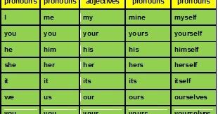 1st BAT : Reflexive and reciprocal pronouns