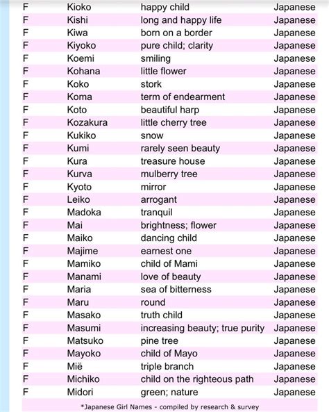 Japanese girl names | Japanese last names, Japanese names and meanings, Learn japanese words