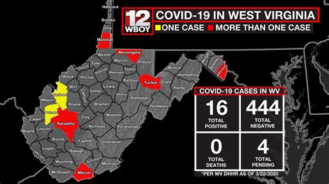 West Virginia Coronavirus cases up to 16, Gov. Justice’s next address scheduled for Monday ...