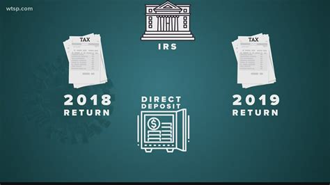 IRS stimulus check status tracker is now online | Here's what you need ...