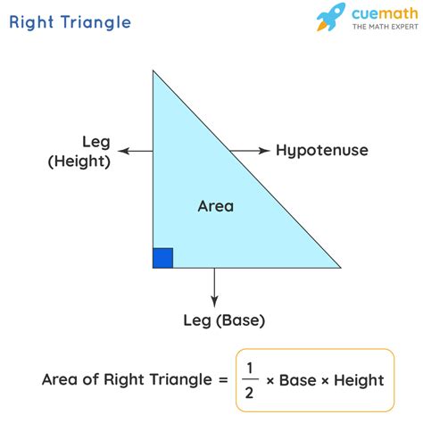 Area of Right Angled Triangle - Formula | Area of Right Triangle