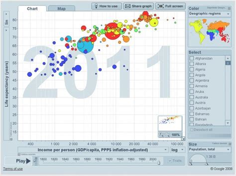 10 Fantastic Data Visualization Tools - IntelligentHQ