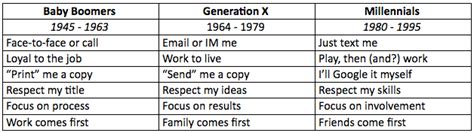 How the Generational Gap Affects the Workplace