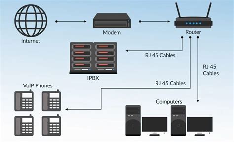 How Do I Install A VoIP Phone System? – Complete Guide - Icydk