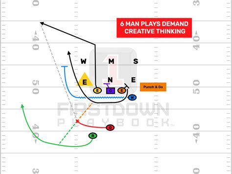 6 man football plays Archives - FirstDown PlayBook