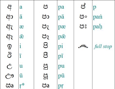 Sinhala Script