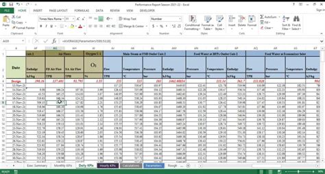 MS Excel related services with advanced formulas and excellent visuals here | Upwork