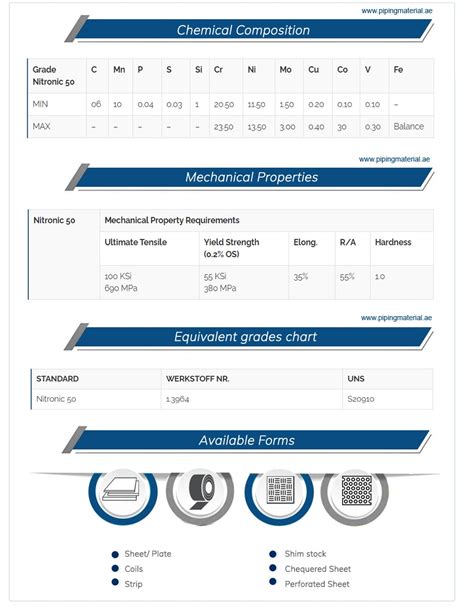 Nitronic 50 plate, nas xm-19 sheet, s20910 strip/coil suppliers UAE