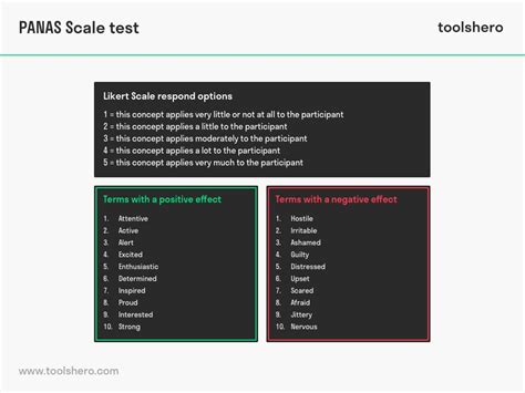 PANAS Scale Test - Toolshero