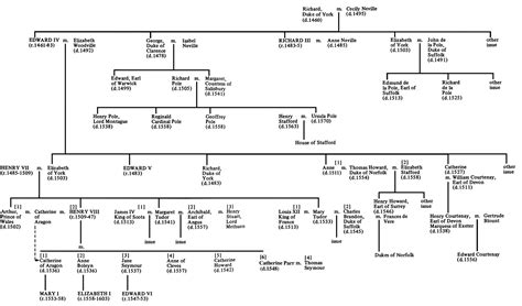 Mary Tudor Family Tree