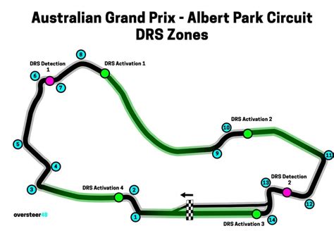 Australia F1 Track Layout: Albert Park Circuit Map, Melbourne GP