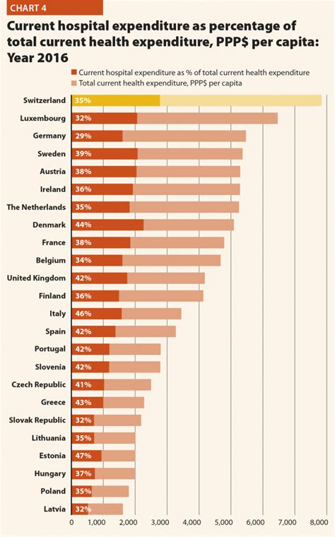 Hospitals in Europe: Healthcare data - Hospital Healthcare Europe