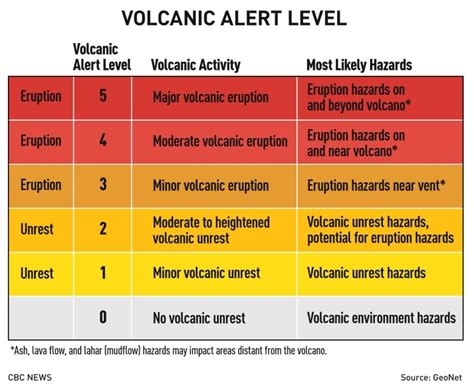 Volcano tourism: Bad idea or a worthy risk-taking adventure? | CBC News