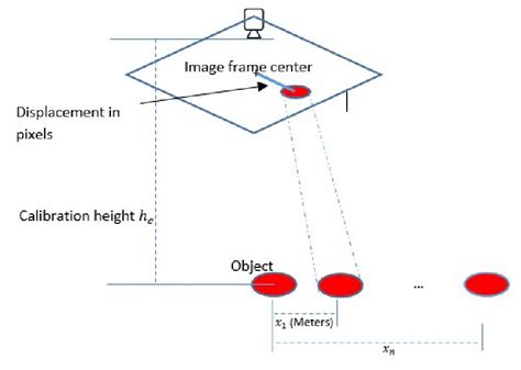 Camera calibration setup: Camera is fixed at specific calibration ...