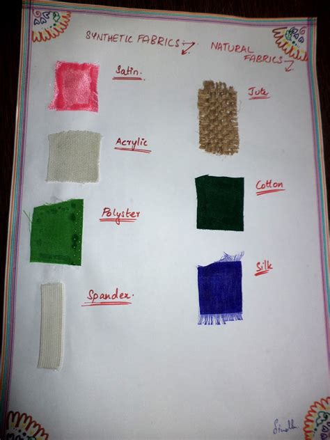 The Creek Planet School: PROPERTIES AND USES OF DIFFERENT TYPES OF FIBRE for Grade -VIII @ Mercury