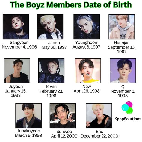 How Old Are The Boyz Members? (2024 Updated) - K-pop Solutions