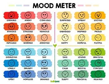 Results for mood emojis | TPT