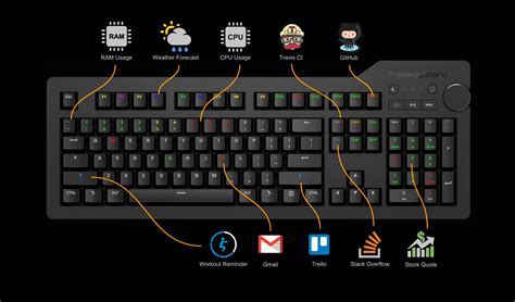 Das Keyboard 4Q smart RGB Mechanical Keyboard page