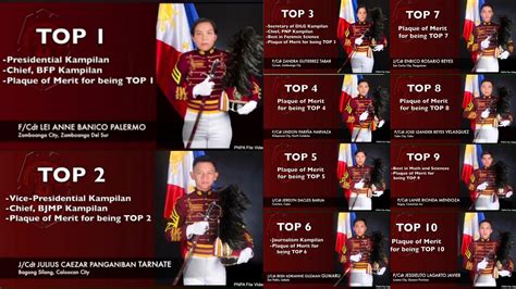 Top 10 ng PNPA Class 2020, isinapubliko na; babaeng kadete, nanguna ...