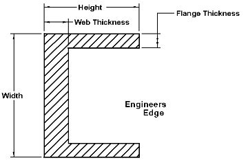 Structural Steel Channel C-Section AISC Table Chart