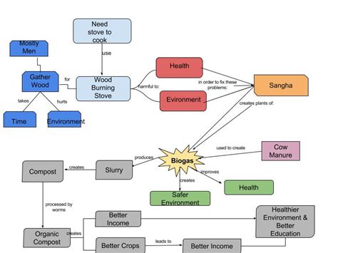 Module 2 Human-Environment Systems | GEOG 30 – Our Perspectives