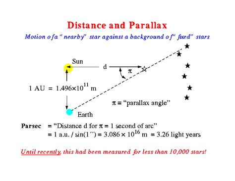 How does parallax relate to astronomy? | Socratic