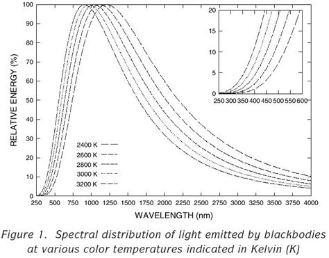 Halogen lamp spectrum - 10 reasons to buy - Warisan Lighting