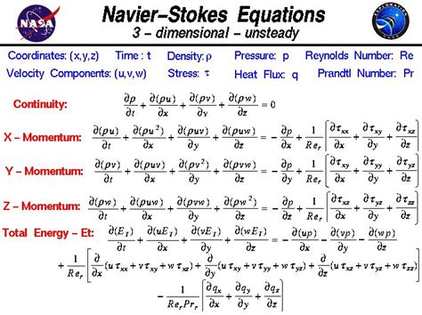 The Navier-Stokes equations of fluid dynamics in three-dimensional ...