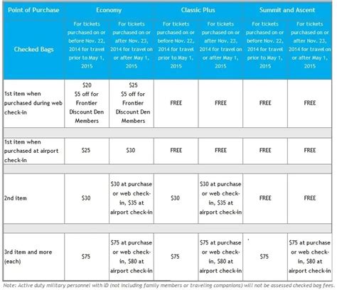 Frontier Bag Dimensions | IUCN Water