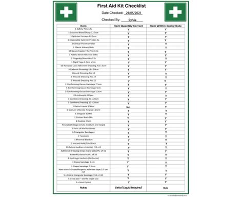 First Aid Checklist - Aussie Childcare Network