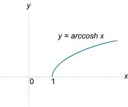 Differential Calculus - Functions and Their Graphs 2 - Alfi Blog