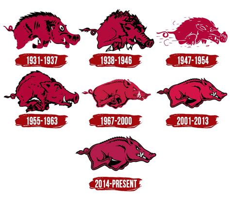 Hog History: The evolution of the Razorbacks logo through the years