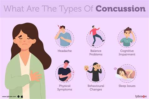 Concussion: Causes, Symptoms, Treatment and Cost