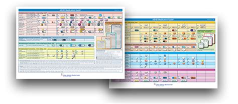 The ADHD Medication Guide