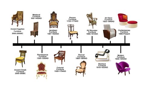 How To Identify Antique Furniture | Buyer's Guide | Styylish