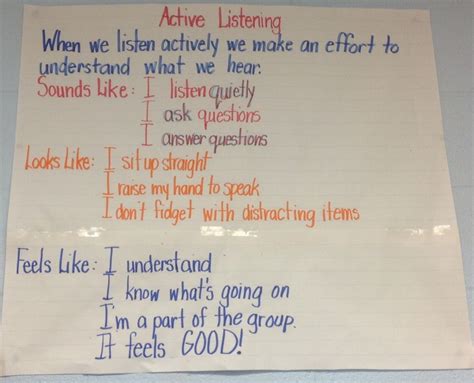 listening | ... chart of what active listening sounds like looks like and feels like | Active ...