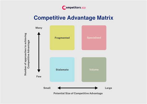 Competitive Matrix: Complete Guide [Template & Examples] - Competitors App