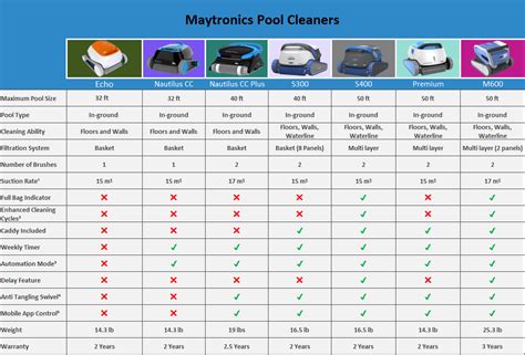 dolphin robotic pool cleaner comparison chart Dolphin s50 above ground robotic pool cleaner