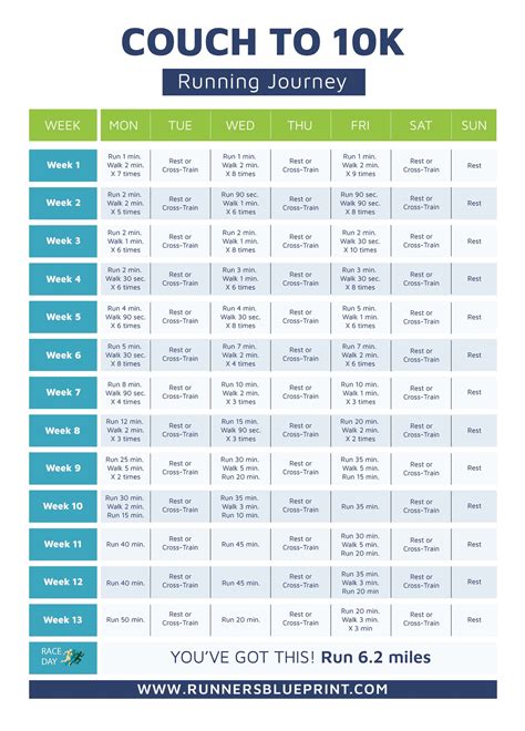 How Far Is A 10k In Miles Online | www.simpleplanning.net