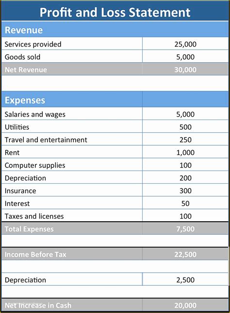 Profit and Loss Statement Template Free Download Of Basic Profit and ...