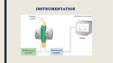 Nuclear magnetic resonance