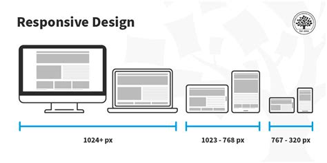 Création de Sites Web en Tunisie : Les Nouvelles Tendances à Connaître ...