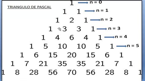 Productos notables mediante el triángulo de Pascal (Completo) - YouTube
