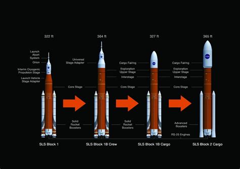 NASA goes old school with SLS aerodynamic testing